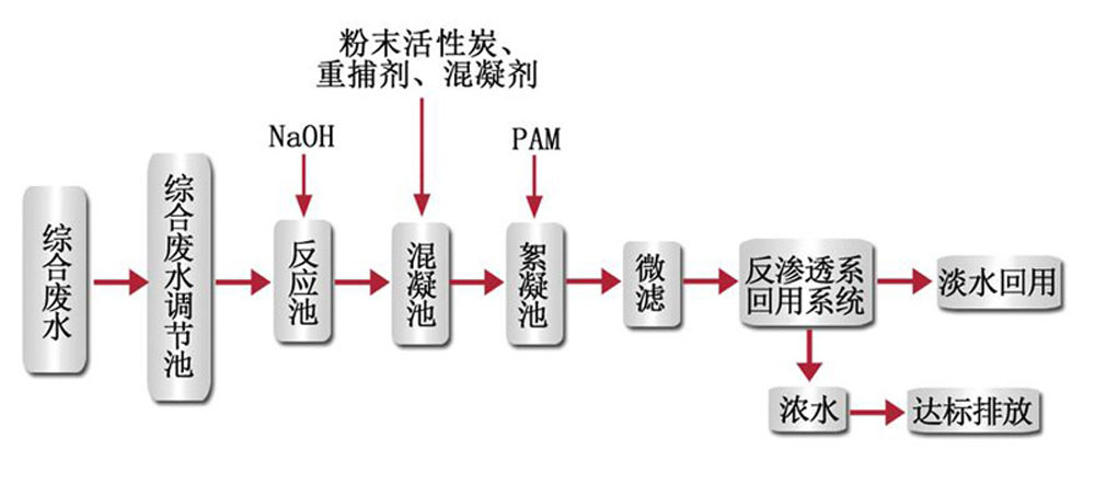 电镀污水处理